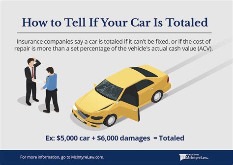 totalled or totaled|what does totaled mean.